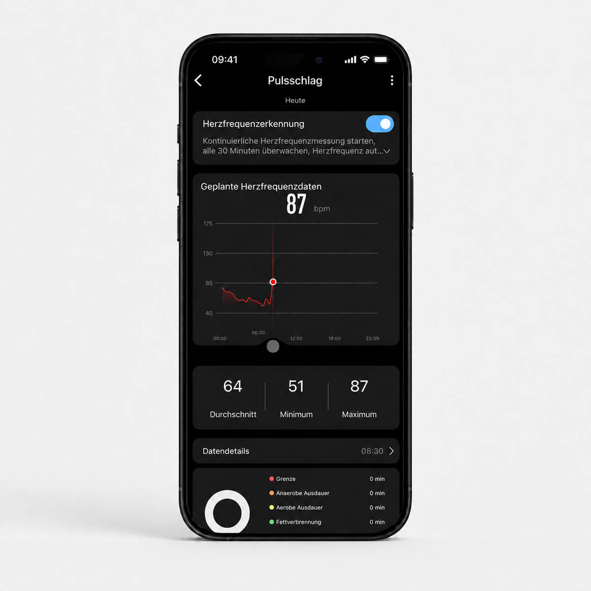 Herzfrequenz und HRV in der NEORING App